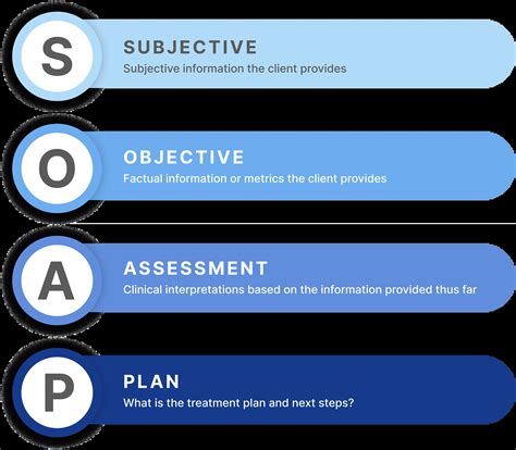 Soap Acronym