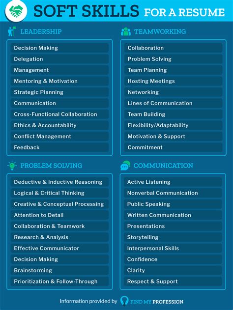 Soft Skills For Resume