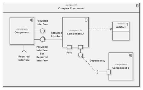 Software Component Diagram
