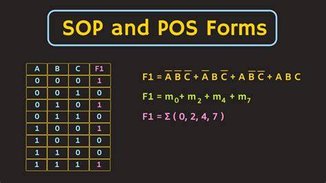 Sop And Pos