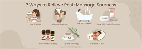 Sore After Massage