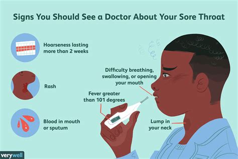 Sore Throat Diarrhea