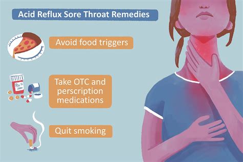 Sore Throat From Gastric Reflux