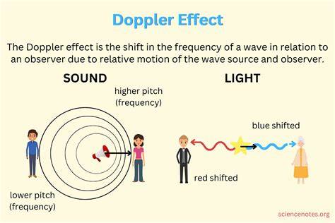 Sound Of Light