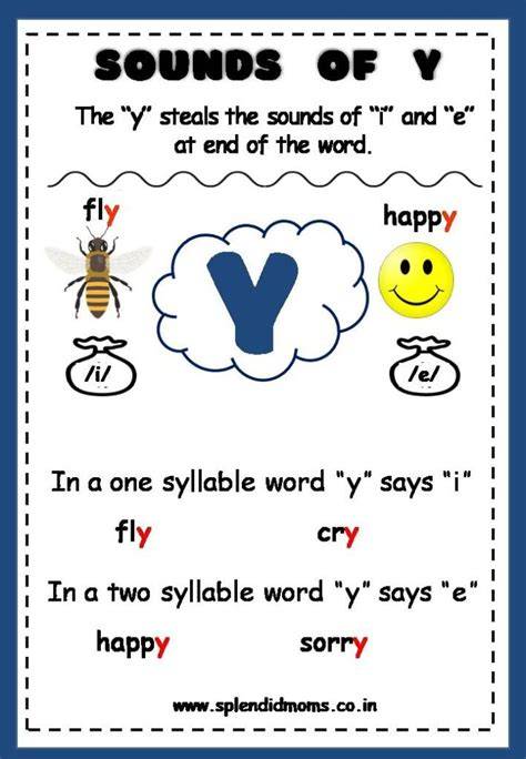 Sound Of Y In Phonics