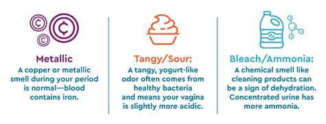 Sour Smelling Discharge