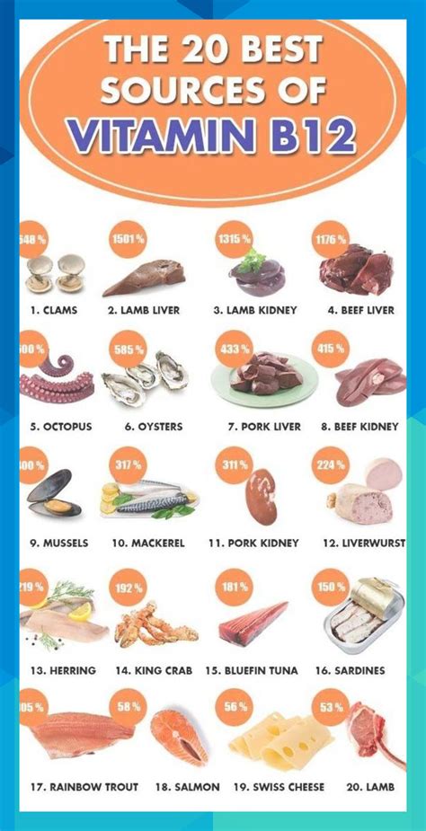 Sources Of Vitamin B12