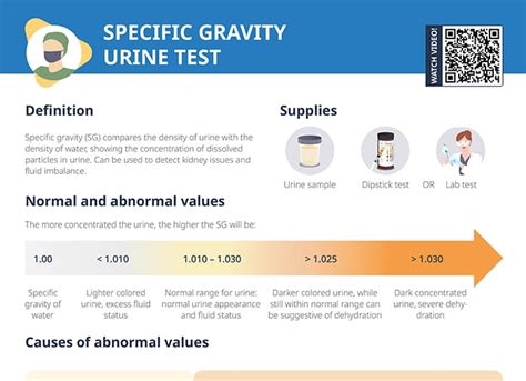 Specific Gravity Urine Abnormal