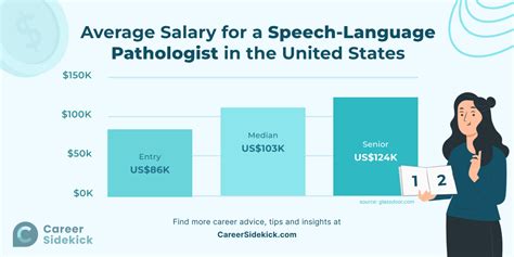 Speech Therapy Assistant Salary