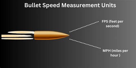 Speed Of A Bullet