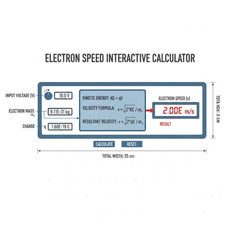 Speed Of An Electron