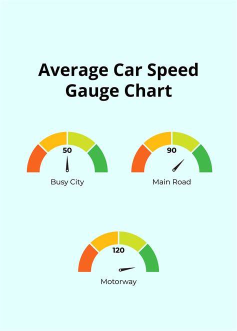 Speed Of Car