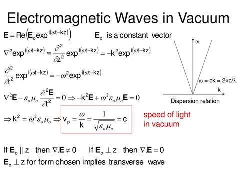 Speed Of Electromagnetic Waves In Vacuum