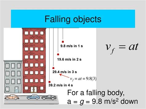 Speed Of Falling Object