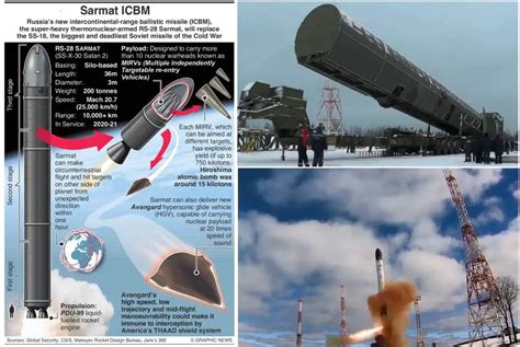 Speed Of Icbm