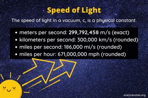 Speed Of Light Km/H