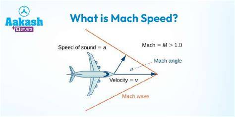 Speed Of Mach 1