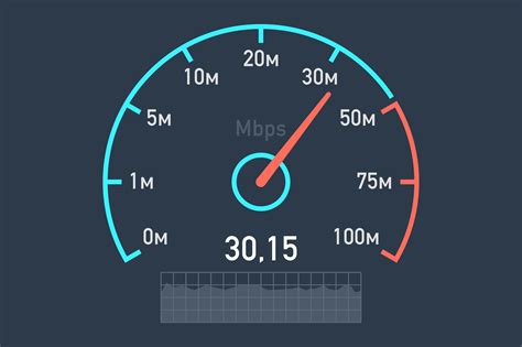 Speed Of My Internet