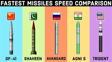 Speed Of Nuclear Missile