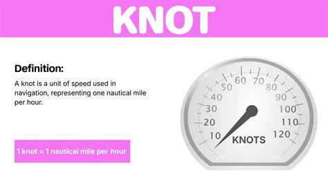 Speed Of One Knot
