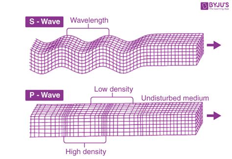 Speed Of P Waves And S Waves