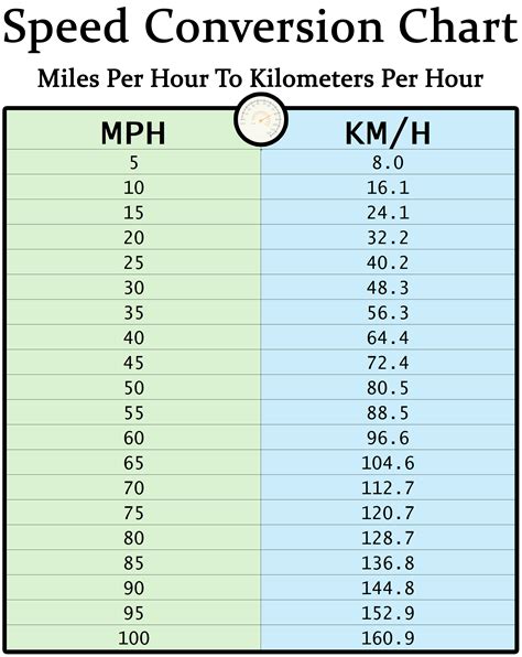 Speed Of Sound In Miles Per Hour