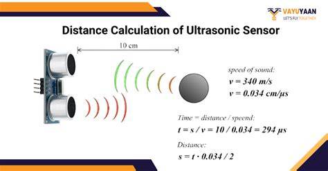 Speed Of Ultrasonic Sound