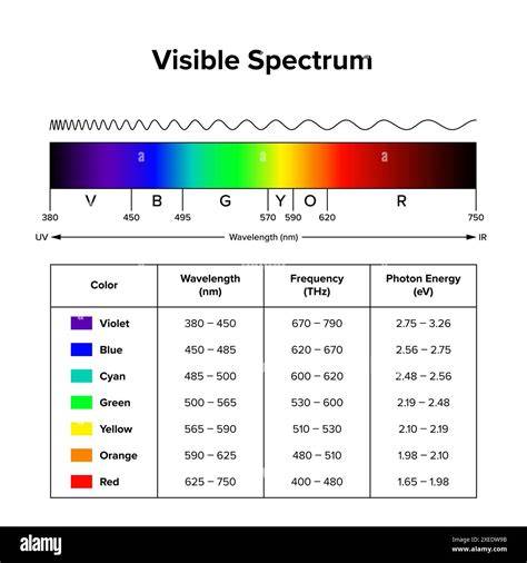Speed Of Visible Light