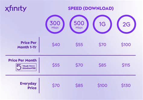 Speed Of Xfinity Internet Plans