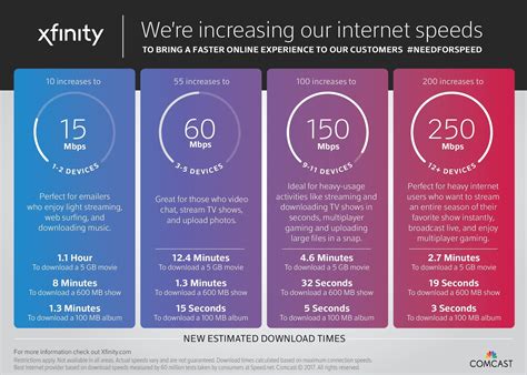 Speed Of Xfinity Wifi