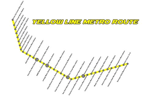 Speed Of Yellow Line Metro