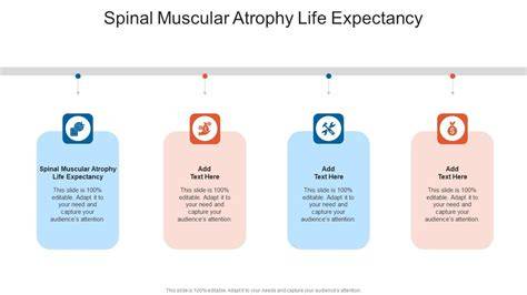 Spinal Muscular Atrophy Life Expectancy