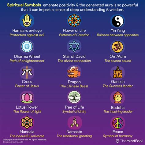 Spiritual Symbols Letter U