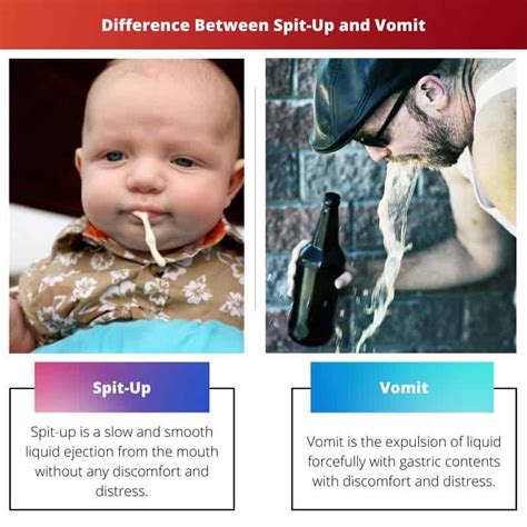 Spit Up Vs Vomit