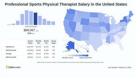 Sports Physical Therapist Salary