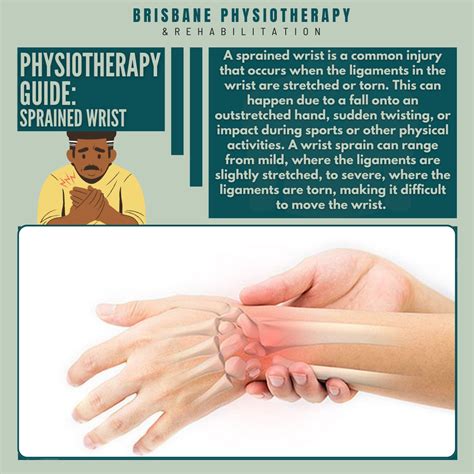 Sprained Wrist Treatments