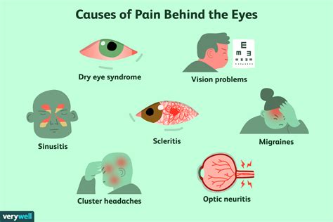 Stabbing Pain In Eye