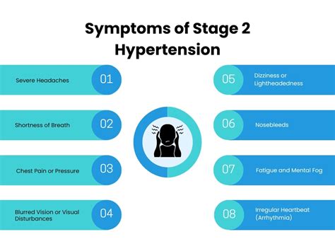 Stage 2 Hypertension Symptoms