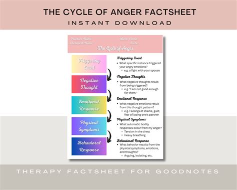 Stages Of Anger Chart