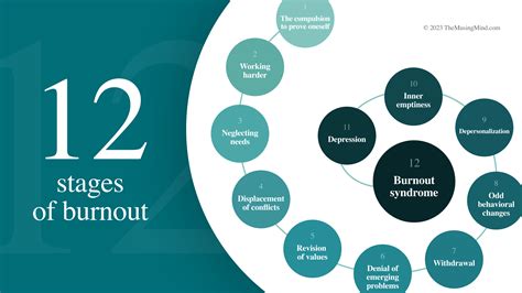 Stages Of Burnout
