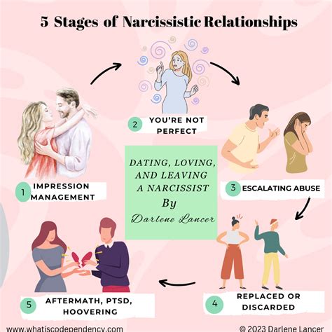 Stages Of Narcissistic Abuse