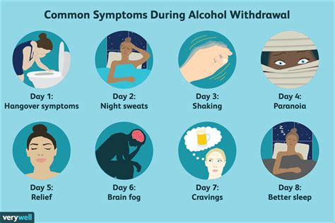 Stages Of Quitting Alcohol