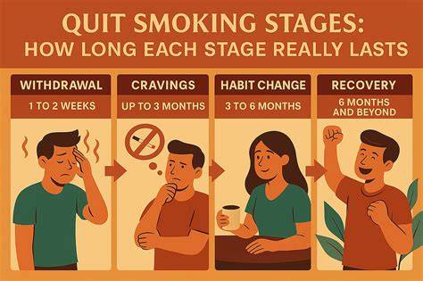 Stages Of Quitting Cigarettes
