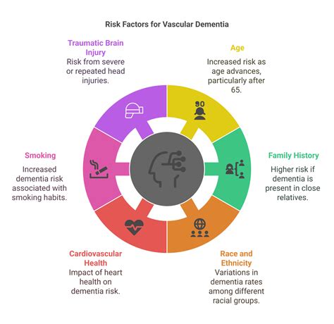 Stages Of Vascular Dementia Life Expectancy