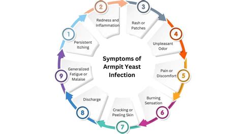 Stages Of Yeast Infection Healing