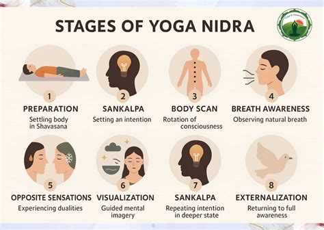 Stages Of Yoga