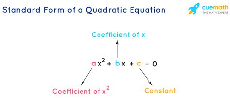 Standard Form Of Equation