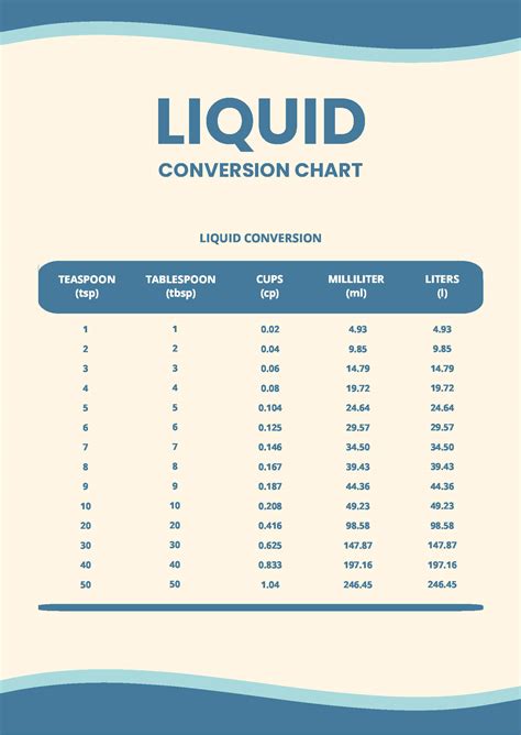 Standard Liquid Measurement Chart