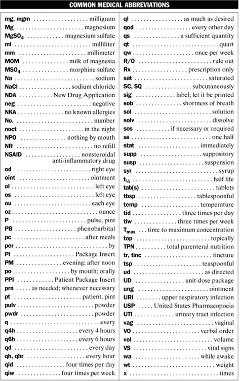 Standard Medical Abbreviations