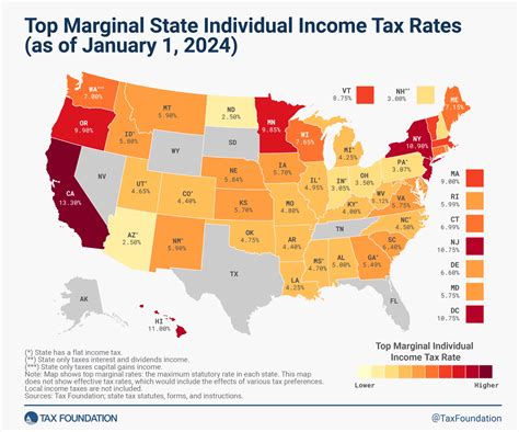 State Income Tax Rates